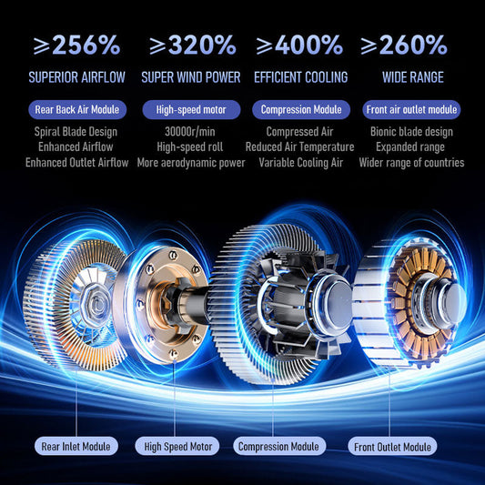 🔥【Hot Sale】Höghastighets Turbo Mini USB laddningsfläkt