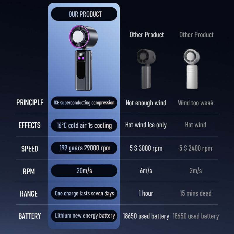 đ„ăHot SaleăHöghastighets Turbo Mini USB laddningsflĂ€kt