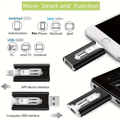4 i 1 USB-minne/4-i-1-USB-Speicherstick