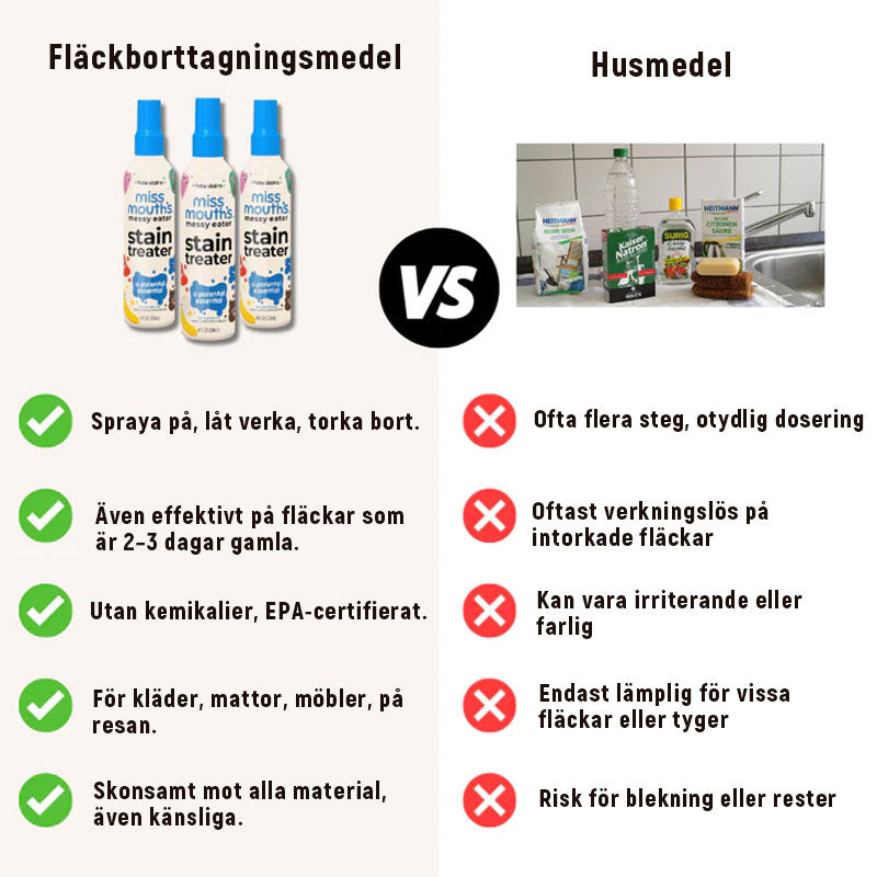 Multifunktionell fläckborttagning Rengöringsmedel
